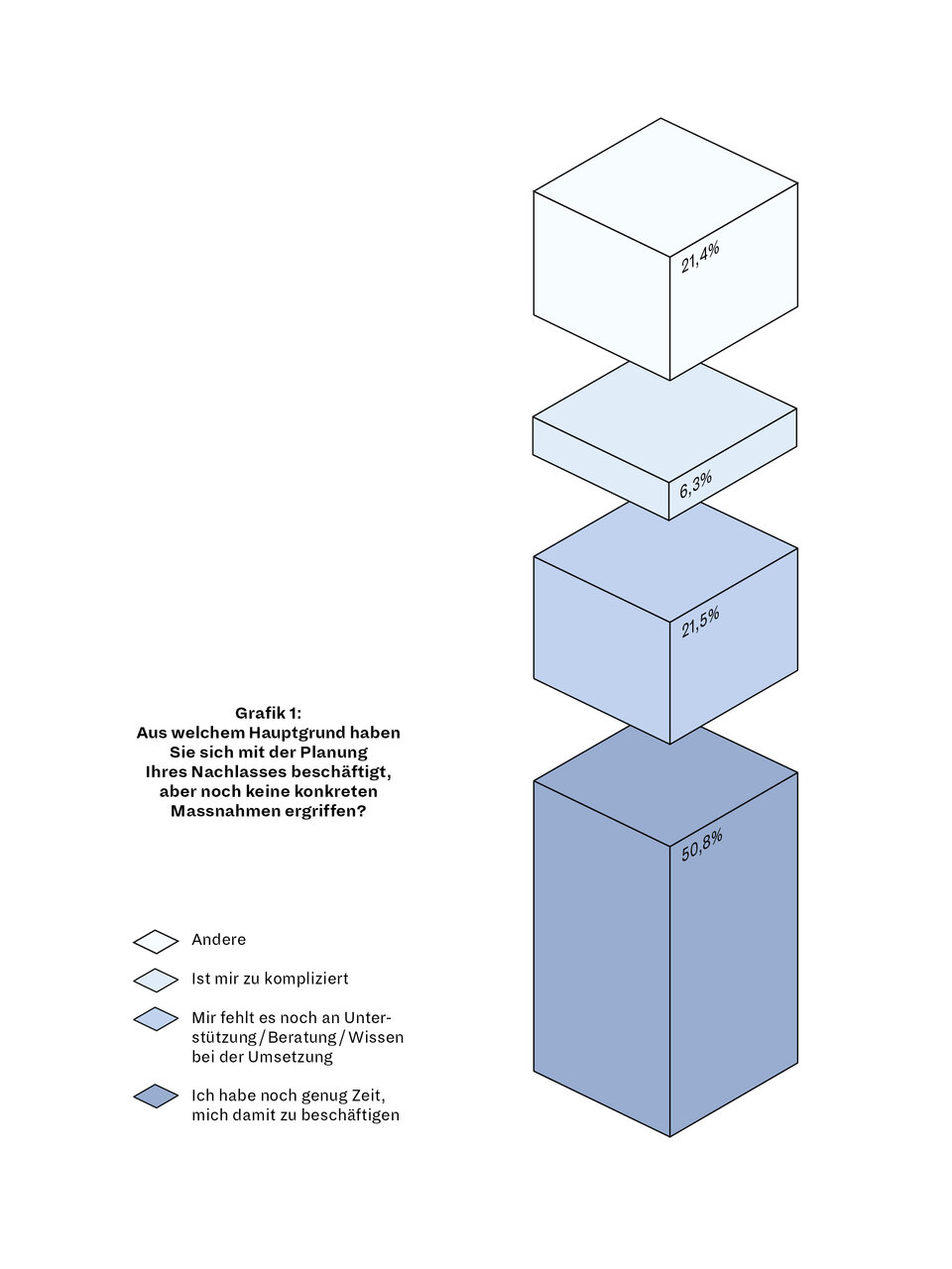 Grafik 1 zum Thema Erbstreit vermeiden