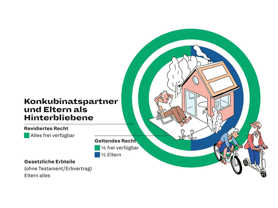 Illustration zum neuen Erbrecht